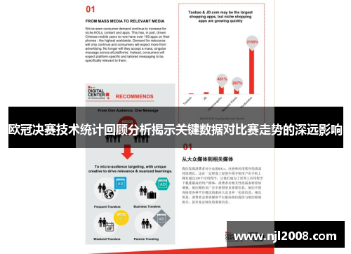 欧冠决赛技术统计回顾分析揭示关键数据对比赛走势的深远影响