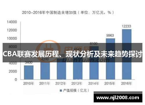 CBA联赛发展历程、现状分析及未来趋势探讨