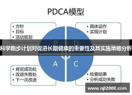 科学跑步计划对促进长期健康的重要性及其实施策略分析